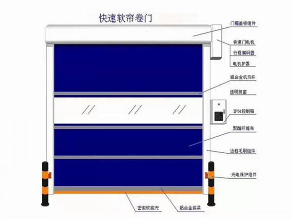 软质快速门